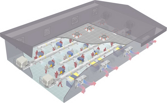 服裝箱包行業通風降溫